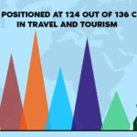 124 out of 136 countries