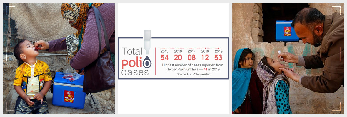 Alarming-Situation-for-Pakistan-The-Other-Five-Cases-Of-Polio-In-KPK-Reached-53-Cases-In-Total