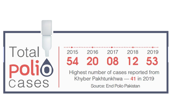 polio-cases-in-pakistan