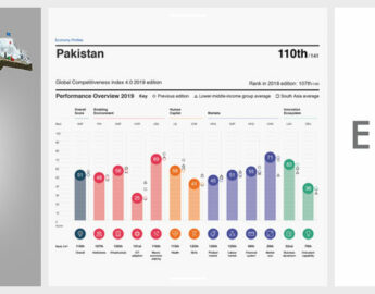 Travel-and-Tourism-Competitiveness-of-Pakistan-2019