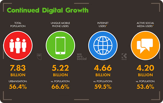 digital tourism trends