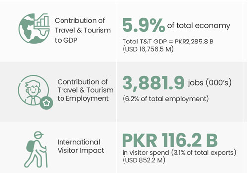 Pakistan Tourism Industry Statistics 1 1