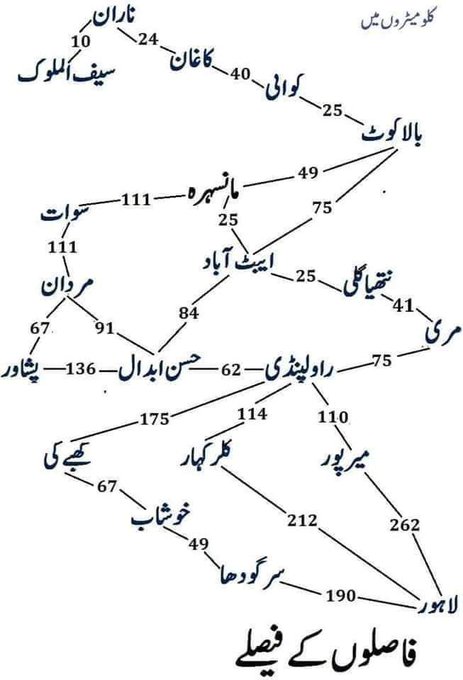 Road Map of Murree From Rawalpindi and Lahore