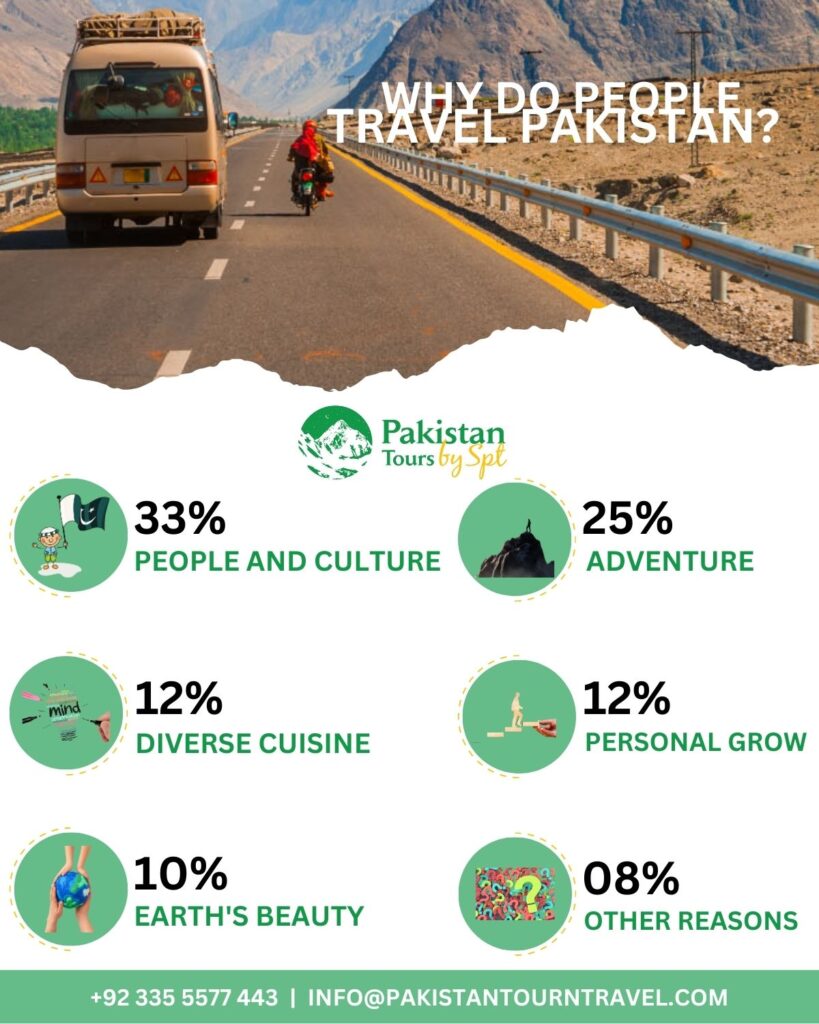 Northern Pakistan Tour Pakistan- Why do people travel to northern areas of Pakistan?