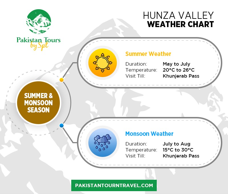Hunza Deluxe Tour package