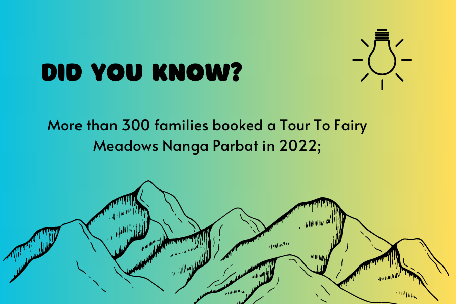More than 300 families booked a Tour To Fairy Meadows in 2022; Now it's your time to unlock the beauty of nature with an unforgettable experience at Fairy Meadows With our Fairy Meadows Tours.