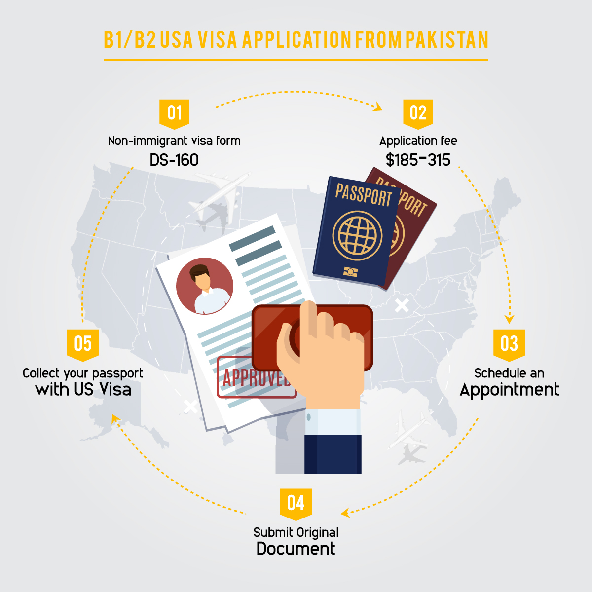 B1/B2 US Visa On Pakistani Passport allows you to travel countries around the world - Pakistan Tour and travel