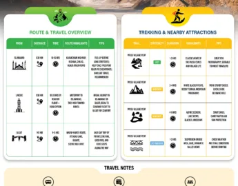 Passu Cone travel guide - our infographic shows the trekking guide, nearby places and other things traveller should know