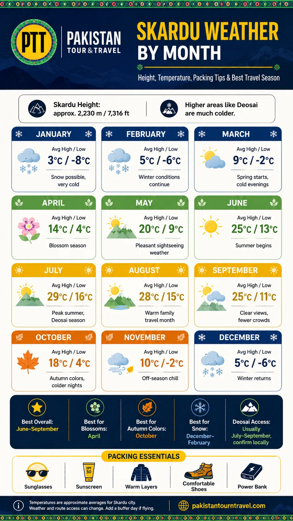 learn more about Skardu Weather by Month: Height, Temperature, Packing Tips and Best Travel Season - complete detail about the weather condition in skardu 