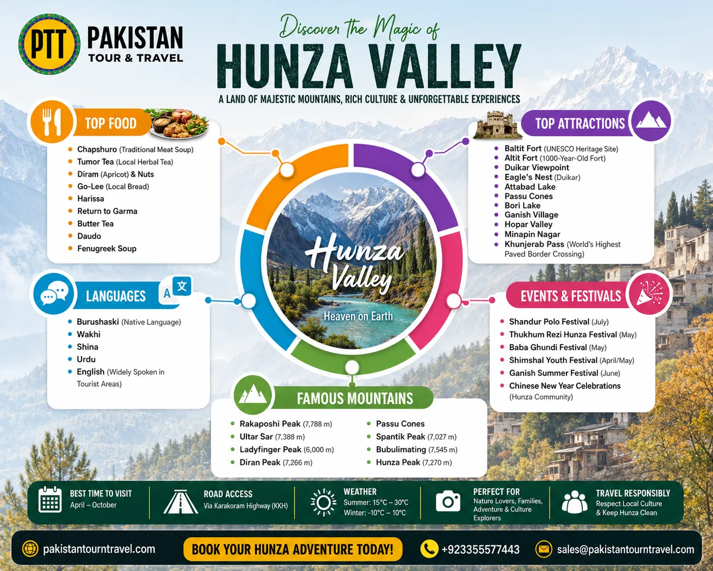 Hunza Valley travel infographic by Pakistan Tour & Travel featuring top tourist attractions, famous mountains, local foods, languages, festivals, weather, travel season, and Khunjerab Pass travel guide. book hunza valley tour packages now 